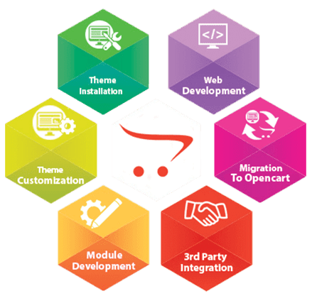 Android App Development